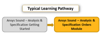 ansys-sound-analysis-and-specification-orders-module.png