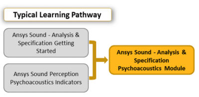 ansys-sound-analysis-and-specification-psychoacoustics-module.png
