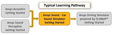 ansys-sound-car-sound-simulator-getting-started.png