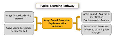 ansys-sound-perception-psychoacoustics-indicators.png