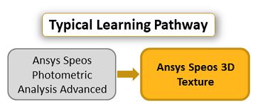 ansys-speos-3d-texture.png