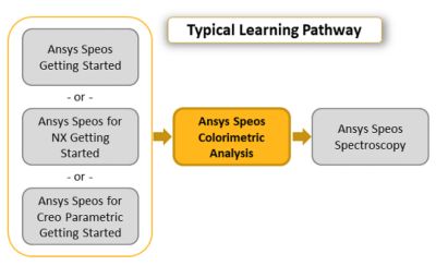 ansys-speos-colorimetric-analysis.png
