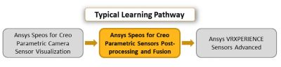 ansys-speos-for-creo-parametric-sensors-post-processing-and-fusion.png