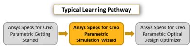 ansys-speos-for-creo-parametric-simulation-wizard.png