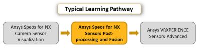 ansys-speos-for-nx-sensors-post-processing-and-fusion.png