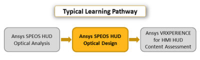 ansys-speos-hud-optical-design_pathway_2019r3.png