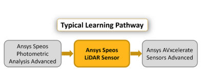 ansys-speos-lidar-sensor.png