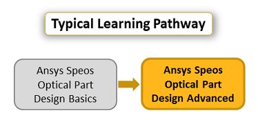 ansys-speos-optical-part-design-advanced.png