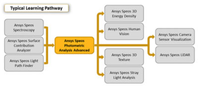 ansys-speos-photometric-analysis-advanced.png