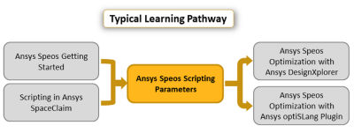 scripting parameters