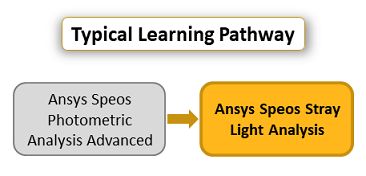 ansys-speos-stray-light-analysis.png