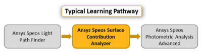 ansys-speos-surface-contribution-analyzer.png