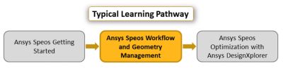 ansys-speos-workflow-and-geometry-management.png
