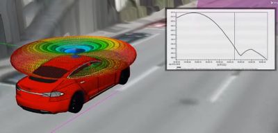 ansys-stk-radio-frequency-impacts-2.png