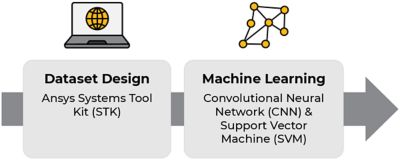 ansys-stk-workflow