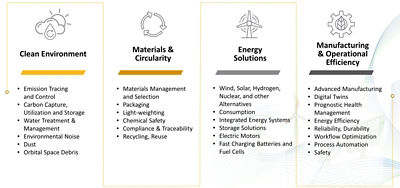 Ansys simulation solutions help advance sustainability in these four key areas.