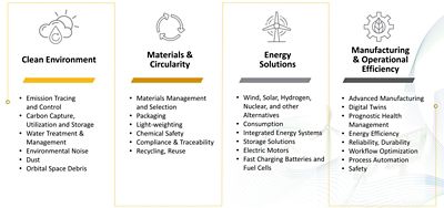 Ansys sustainability pillars