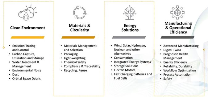 Ansys simulation solutions help advance sustainability in these four key areas.