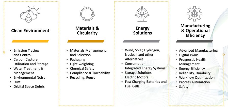 Ansys sustainability pillars