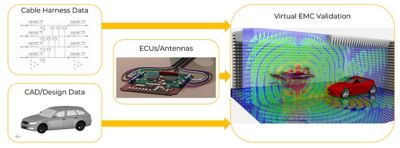 ansys-systems-emc