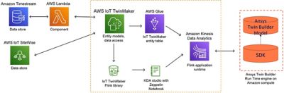 Twin Builder Twinmaker