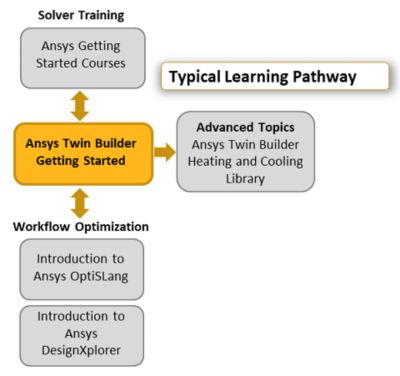 ansys-twin-builder-getting-started.png