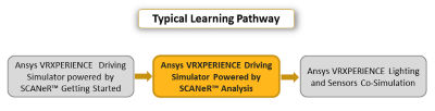 ansys-vrxperience-driving-simulator-powered-by-scaner-analysis.png