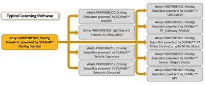 ansys-vrxperience-driving-simulator-powered-by-scaner-getting-started.png
