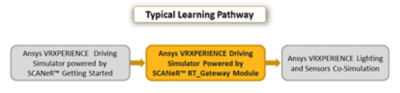 ansys-vrxperience-driving-simulator-powered-by-scaner-rt-gateway-module.png