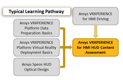 ansys-vrxperience-for-hmi-hud-content-assessment.png