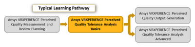 ansys-vrxperience-perceived-quality-tolerance-analysis-basics.png
