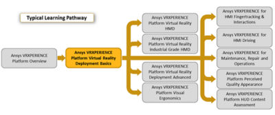 ansys-vrxperience-platform-virtual-reality-deployment-basics_Pathway_r1.png