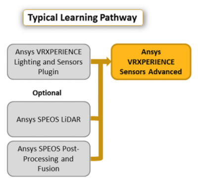 ansys-vrxperience-sensors-advanced-pathway_2020r1.png