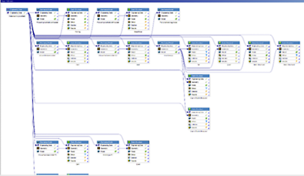 Ansys Workbench management