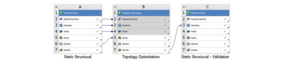 Topology optimization workflow in the Ansys Workbench project schematic