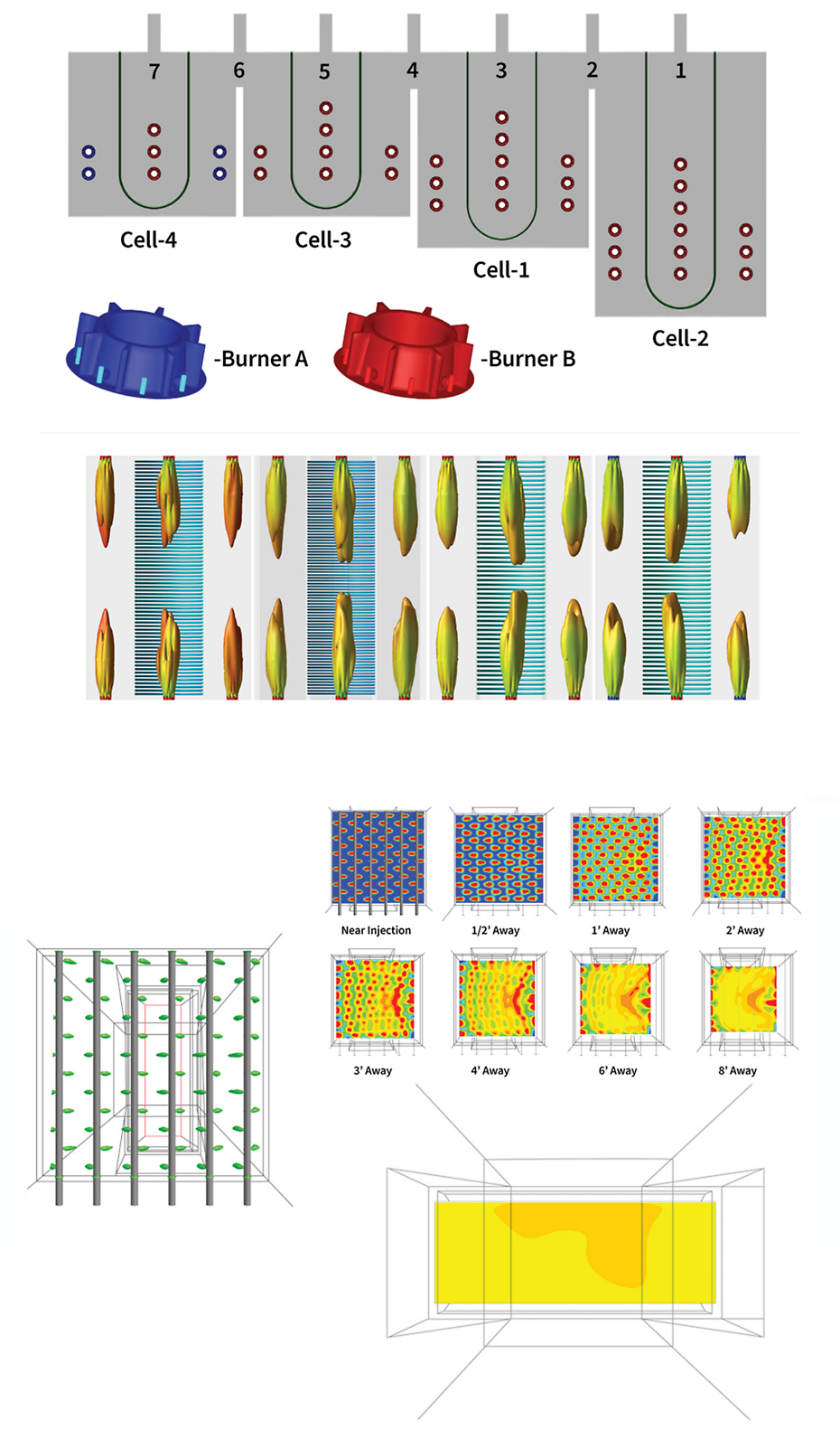 Flame shapes for multiple cell, multiple burner heater