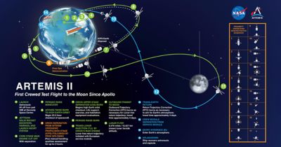 artemis-2-map-march-2023