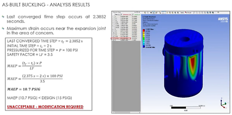 Analysis and an inferred simulation of a heat exchanger