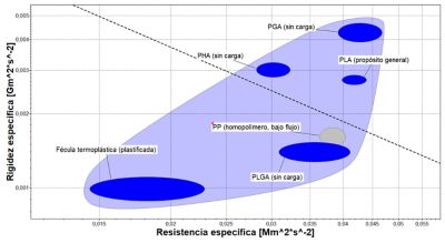 Ashby diagram