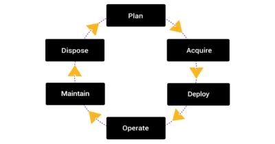 asset brief diagram ansys