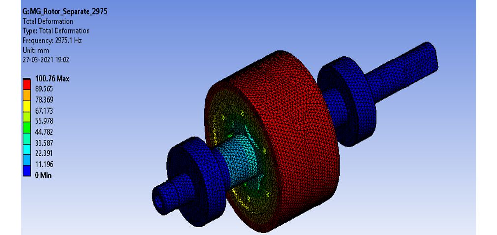 Simulation of Atomberg's motor
