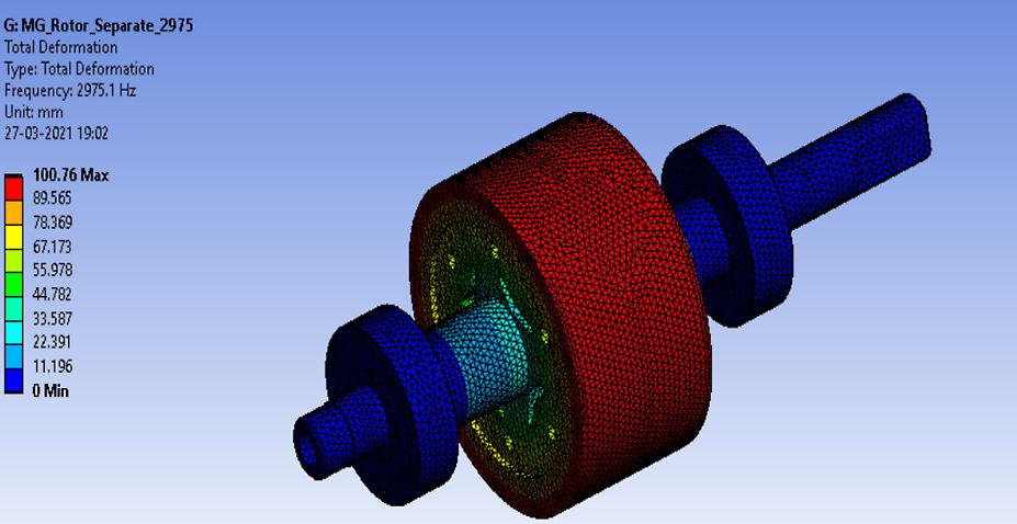 Simulation of Atomberg's motor