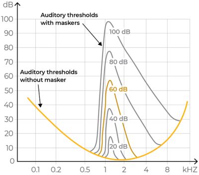 EM-Modellierung