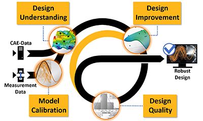 Ansys Automotive Webinars