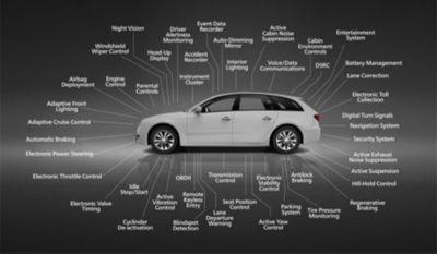 Automated Driving Tech