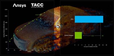 automotive-benchmark
