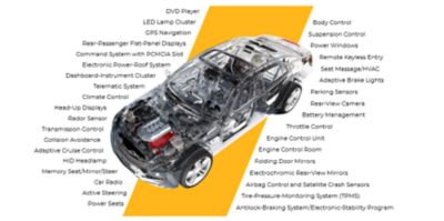 Automotive electronics