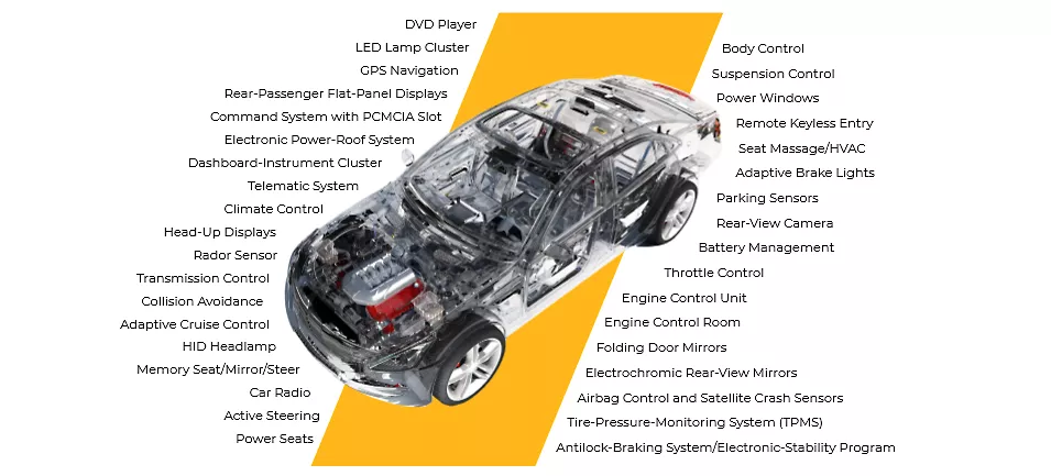 Bleep Bloop: How Car Electronics Are Changing the Way We Drive