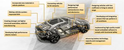 automotive-trends-image-3-logo