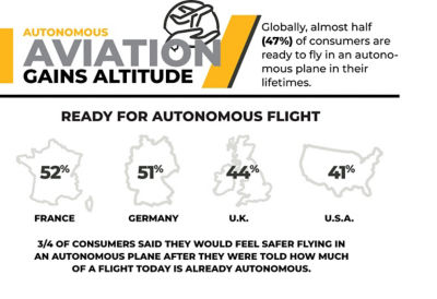Autonomous aviation infographic